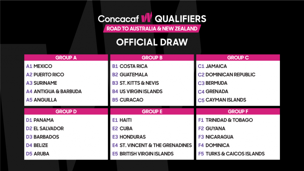 Panamá al grupo D en eliminatorias de Concacaf hacia el mundial