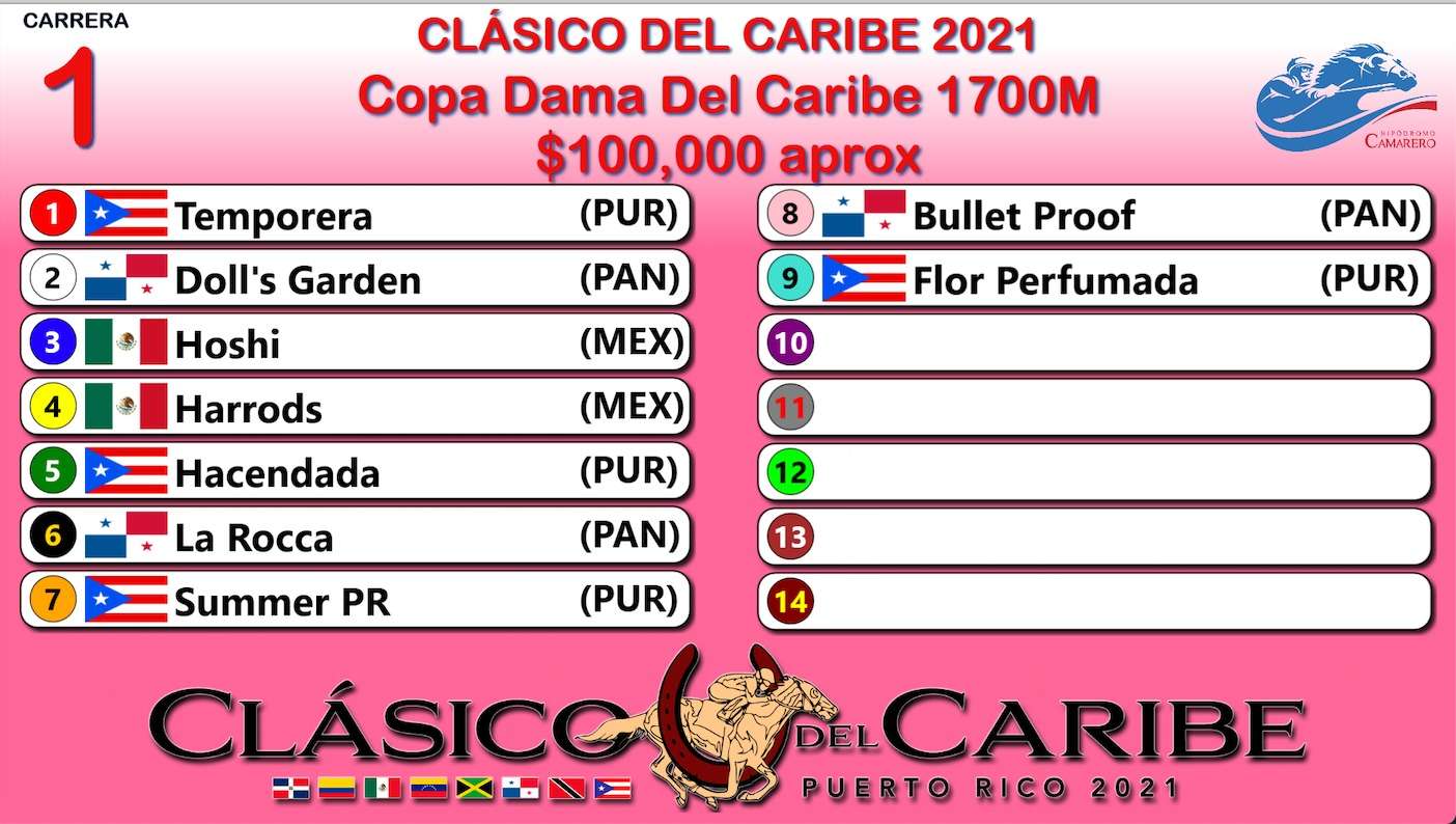Caballos de Panamá partirán del medio y afuera en el Clásico
